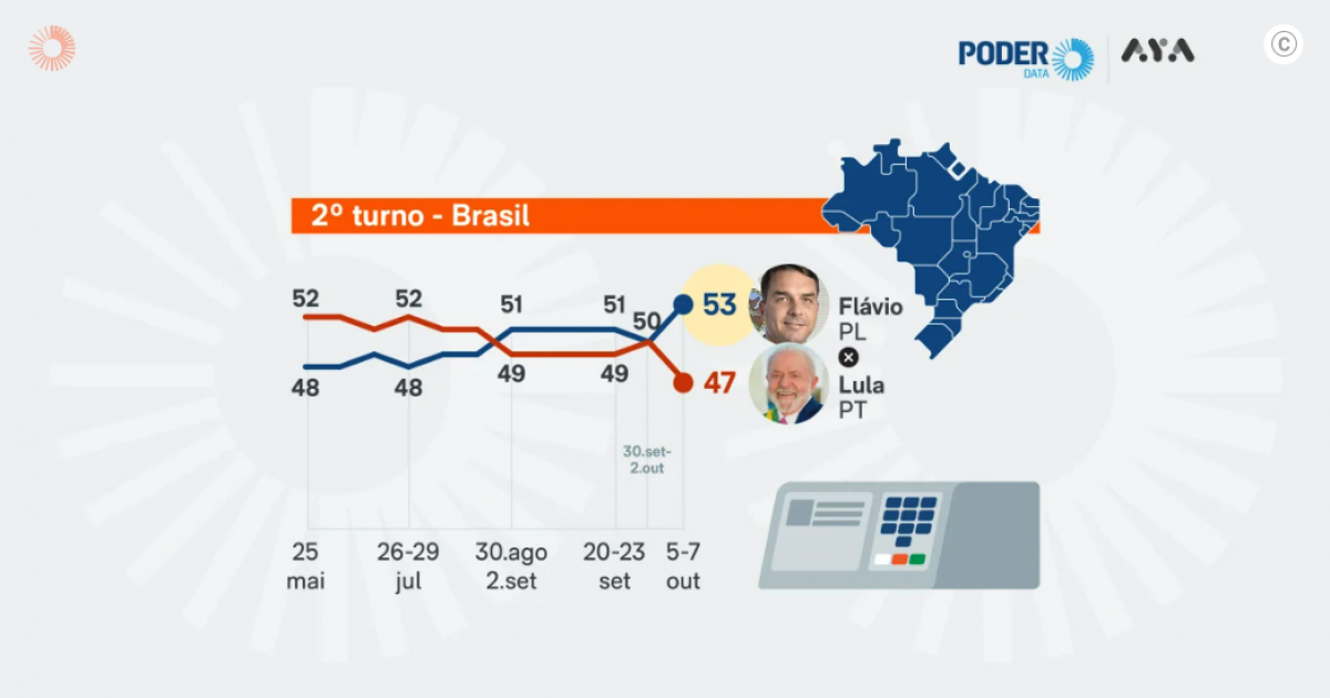  Notícias Católicas
